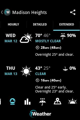 63° F, heavy rain in Madison Heights

From 1Weather for Android. bit.ly/1Wtweet