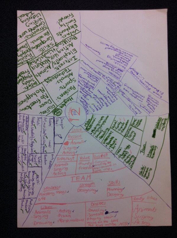 mattcaplin's tweet photo. @KJS_PYPX @ESFEducation Group placemat introductions #passions #kjsee http://t.co/a7VDdrhodH