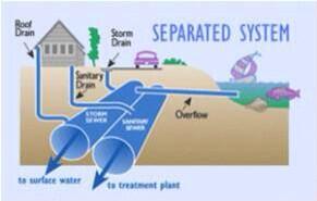 billdeanmech's tweet photo. Discharge into sewer must have an air gap and must have a trap. http://t.co/EwfwxxAgX5