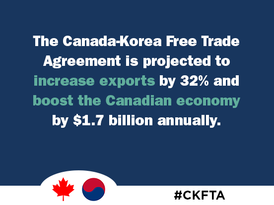 stephenharper's tweet photo. This Agreement will benefit all Canadians. Learn how: http://t.co/I6J0XpO4if #cdnpoli #CKFTA http://t.co/JFlPYIX4Kl