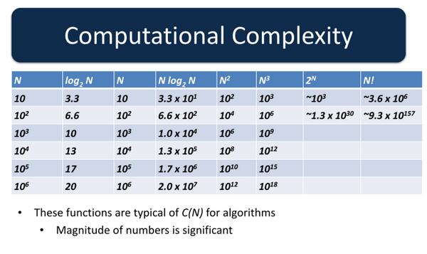 PuneethBedre's tweet image. Who was I kidding when I once told myself that there will be an end to Math. #ComputationalComplexity