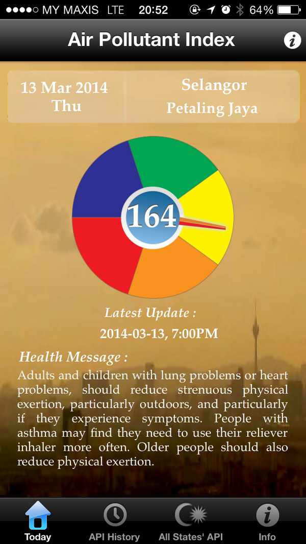 petaling jaya air pollution index petaling jaya air pollution index