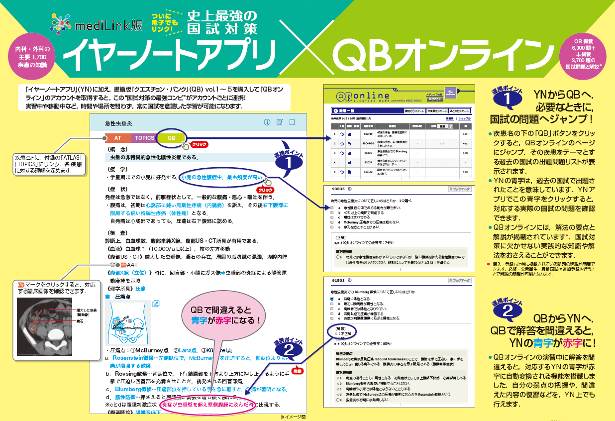 メディックメディア医学版 イヤーノー鳥 Al Twitter Medilink版イヤーノートアプリ Yn Qbオンライン Qb の連携で 時と場所を問わず効率よい国試対策が可能に Ynの青字をタッチ Qbにジャンプし過去問を確認できます Qbで誤答 Ynの青字が赤くなり弱点を