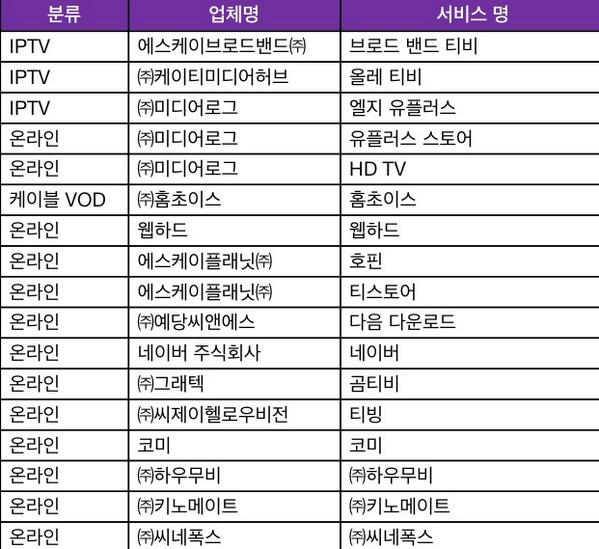 또 하나의 약속 보실수 있는 방법이 정말 다양해 졌네요. 온라인 모바일 케이블 등등
자세히 정리되어있는 1차 리스트 공유합니다~!!!