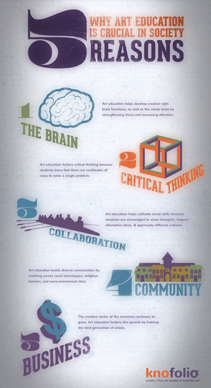Why Art Education is Crucial in Society – 5 Reasons  #ArstEd