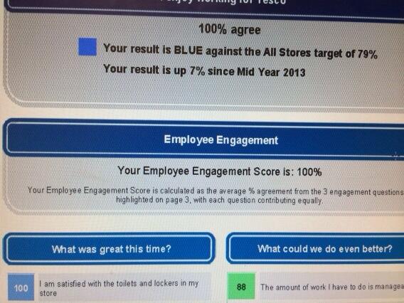 DeanRow1's tweet image. I have an awesome team @deanrow1. Excellent viewpoint results@PaulGriffin18 @Lindsaytesco @philwoodhouse