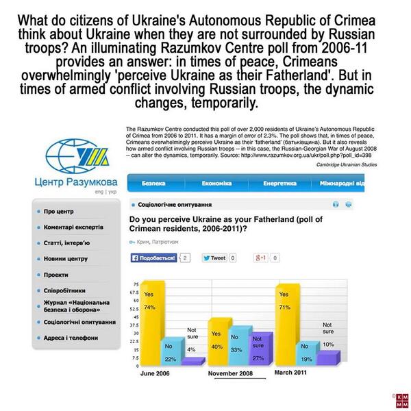 EuromaidanPR's tweet photo. What do citizens of #Crimea think about #Ukraine when they are not surrounded by #Russian troops? |PR News http://t.co/agYHvsI5Eh