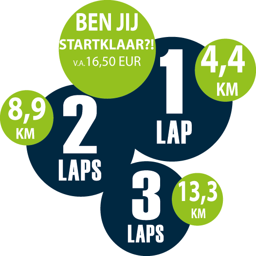 DE INSCHRIJVING VOOR DE DVHN TT-RUN 2014 IS GEOPEND! Ga naar onze website om in te schrijven! tt-run.nl