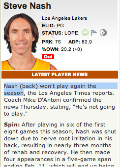 SportSpellCheck's tweet image. "Nash won't play again the season" This season #spellcheck @espn
