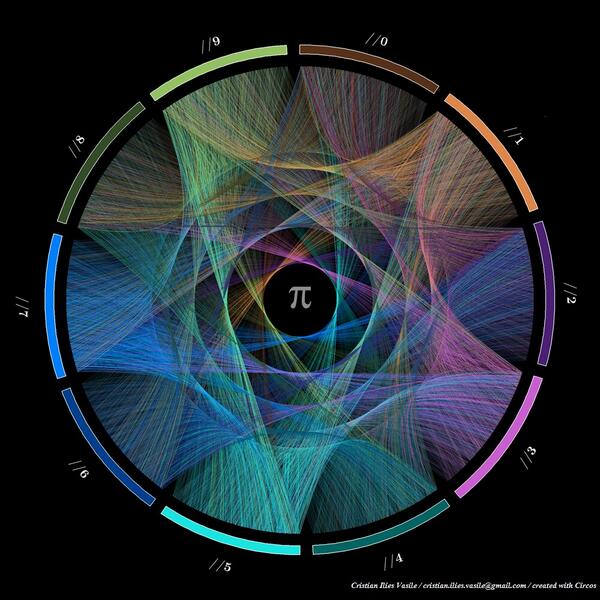 matciler's tweet photo. Pi sayısının ilk 10 000 basamağını sırayla birleştirince ortaya şaheser çıkmış. #PiGünü #PiDay http://t.co/LALwttON0x