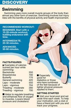 HopCassidyPools's tweet photo. We found this infographic on #Pinterest, which says #swimming increases oxygen to muscles and can lower cholesterol! http://t.co/Hheg4wiK6x