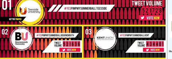 dont stop tweeting now!! #YESPimpMySummerBallTeesside  1st!