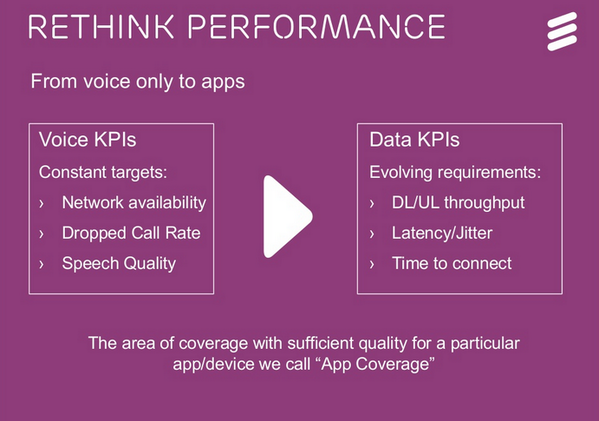 ericsson's tweet image. Consumer habits are changing putting new demands on the network. #realperformance slideshare.net/Ericsson/real-…