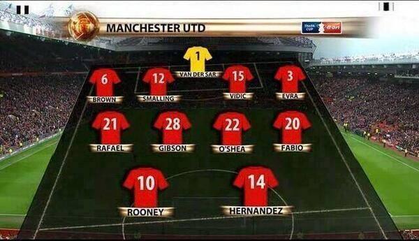 FootballFunnys's tweet photo. Sir Alex was a genius, With this midfield they beat a full strength Arsenal side 2-0 in the FA Cup. http://t.co/NW1AFzG58N