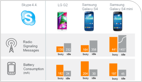 kalske's tweet image. Find out which apps &amp;amp; #smartphones party well together for #realperformance  #NSNperformance bit.ly/1oLKD7Z