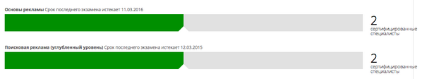 lead_z's tweet image. 11-12 марта мы учились на cеминаре Google AdWords и сертифицированных специалистов в агентстве стало на 1 больше.