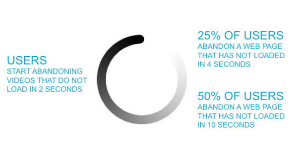 ericsson's tweet image. How long do you wait for a page to load on your smartphone before you give up?slideshare.net/Ericsson/perfo… #realperformance