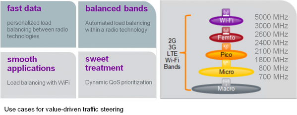 kalske's tweet image. Get a grip on value driven traffic steering for #realperformance #NSNperformance #CSPCX  bit.ly/1i7QB1X