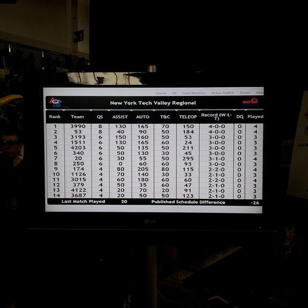 It's going well! 4 victory out of 4 match! #omgrobots #nytechvalleyfrc