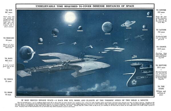 Cmdr_Hadfield's tweet photo. Vision of space travel from 100 years ago, guessing 83 days to the Moon. Even then we saw that engines are the key. http://t.co/s6TcWLq4wE