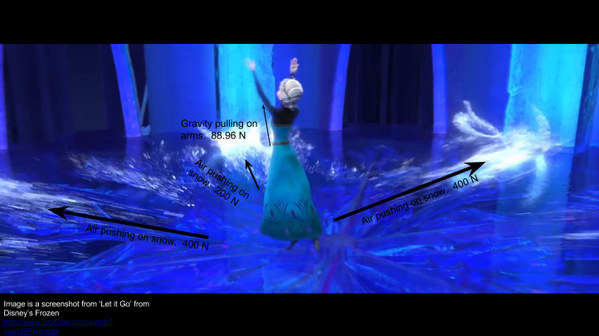 bCrystalDrawer's tweet photo. Check out my Free Body Diagram from Disney's Frozen! #FBD209 https://t.co/3sCaGdGuea http://t.co/EZ7zgEP3LU