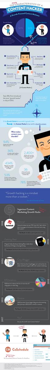 BlogHangout's tweet photo. Infographic: 10 Content Marketing Growth Hacks http://t.co/5pAIOgZu9R via @unbounce http://t.co/bSaa9UNIMw