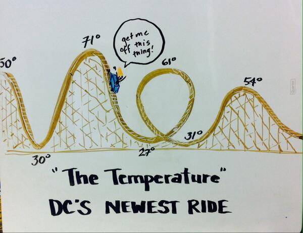 capitalweather's tweet photo. Sick of DC's weather roller coaster? Graphic sums it up (by Karel Tiefel):   http://t.co/NG5baxy0Po http://t.co/Xxy2qTFgqN