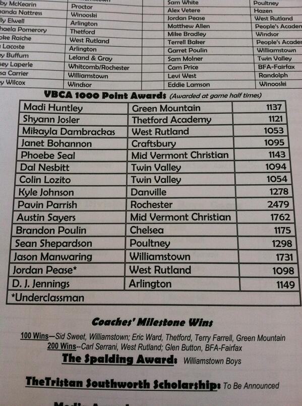 annagrearson's tweet image. (1 of 2) Your #VBCA #vthshoops milestone point scorers from 2013-14/career: