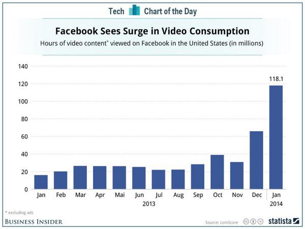 BlogHangout's tweet photo. 9 Facebook Changes Social Media Marketers Need to Know: http://t.co/7hl7DYVnWM http://t.co/0fA7nWMYVU