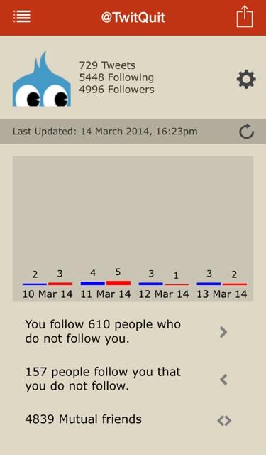 TwitQuit's tweet photo. #TwitQuit 2.0 - Track who follows and unfollows you on Twitter. Coming soon ;) http://t.co/L8vowwb1pX