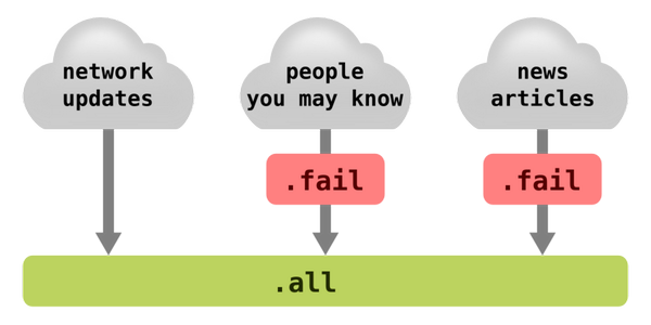 muloka's tweet image. Journey to the Promises Land buff.ly/1lYAdEQ via @LinkedInEng #JavaScript #ControlFlow