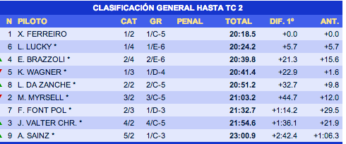 62º Rallye Costa Brava Histórico [14-15 Marzo] - Página 2 BitzKndCMAAa6sI