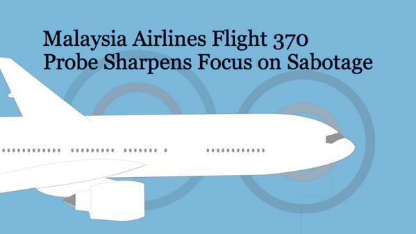 Malaysian Airlines Flight ML370 might have flown to Taliban-Controlled region in Pakistan