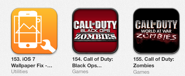 WallpaperFixApp's tweet photo. OH NO! Zombies are after us! PLEASE HEEEELP! #zombies #CallOfDuty @AppStore http://t.co/FA402lm0dl