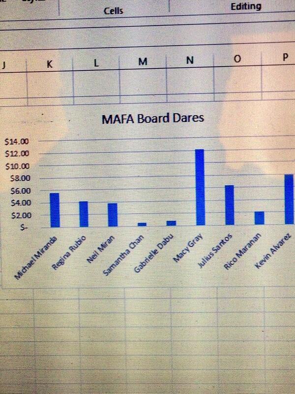 WeAre_MAFA's tweet image. MAFA DARES! Do you have a favorite Mafa board member? Contribute to the Mafa dares! turn money in to @SamJanChan 😙