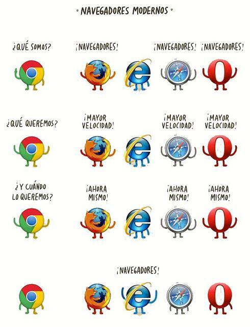 MicaBrogioli's tweet image. “@ExplorerDice: Navegadores... http://t.co/0gVUV9hT5r” 😂😂