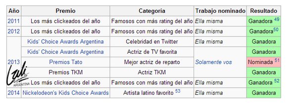 Enlace permanente de imagen incrustada