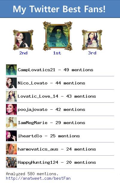 entransingji's tweet photo. [My Best Fans] @CampLovatics21 @Nico_Lovato @Lovatic_Love_14 @poojajovato @IamMegMarie via http://t.co/dB3yT5aDLs http://t.co/gNtup7CVYb