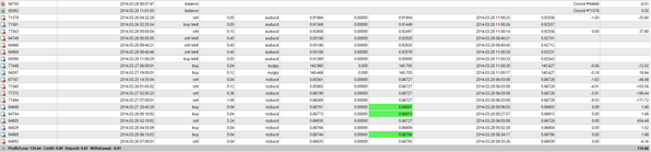 LynxTrader's tweet photo. Nice close before the weekend... http://t.co/yA0uY6tDMl
