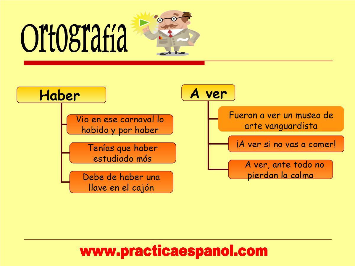 Diferencia Entre Español Iso Y Español