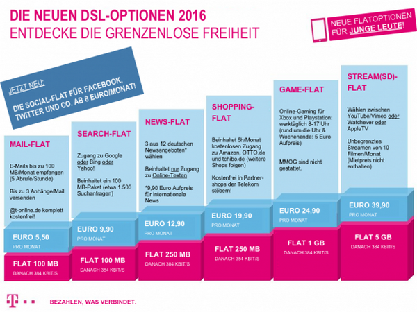 drosselkom's tweet photo. Wir haben unsere neuen Tarife in einer Grafik zusammen gefasst. Weitere Informationen: http://t.co/W8yF4afco4 http://t.co/PbLkcNpd5s