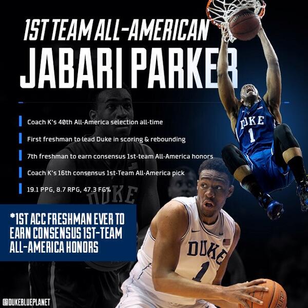 DukeMBB's tweet image. First ACC freshman ever recognized as consensus 1st-team All-American is @JPiz1