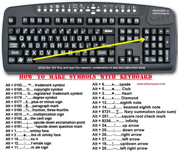 KMDinSea's tweet image. Handy chart for creating symbols on your keyboard! #keyboardsymbols #goodtoknow