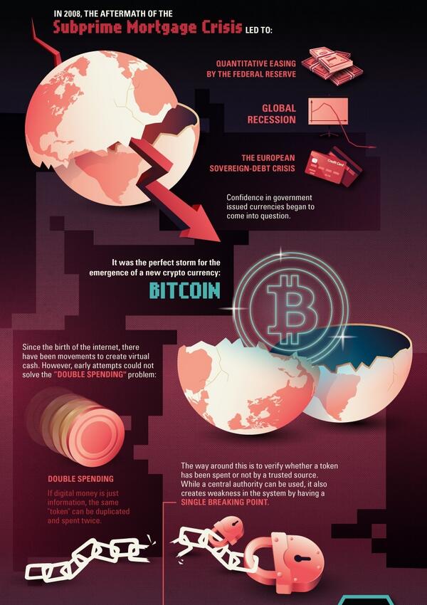 Beautiful! History of Bitcoin by <a href="/VisualCap/">Visual Capitalist</a> too large to post here visualcapitalist.com/the-definitive…