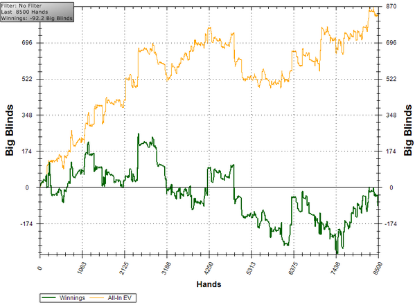 Deiv0rz's tweet photo. A ver si termina ya la semana porque tela #fuckvariance #tilt #rakebackplayer http://t.co/z8uxmWpxQX