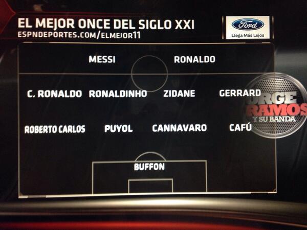 Best XI of the 21st Century according to ESPN Deportes Bj2bXo0IUAEgoUe