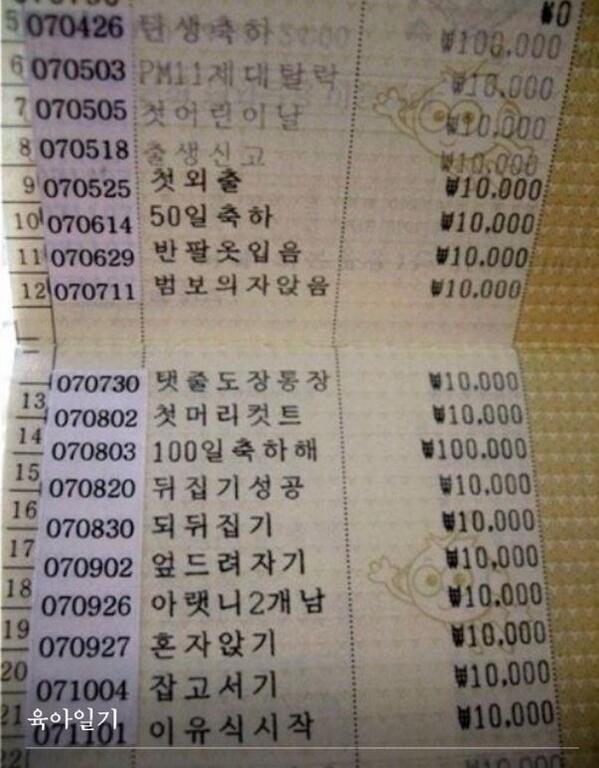 U_ssaemmm's tweet photo. 남편의 통장입금내역. 아가에게 기념할만한 일이 있으면 입금을 한다고....♡ 으앙으앙 나도 저런남편>_< http://t.co/paRXufB9Pn