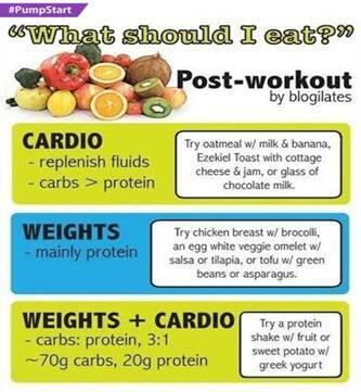 Wellzoneindia's tweet photo. Here is a list of things that you should eat when you work –out  #PumpStart Now: http://t.co/kVqomvAPy9 http://t.co/V1IC1Mrtr7