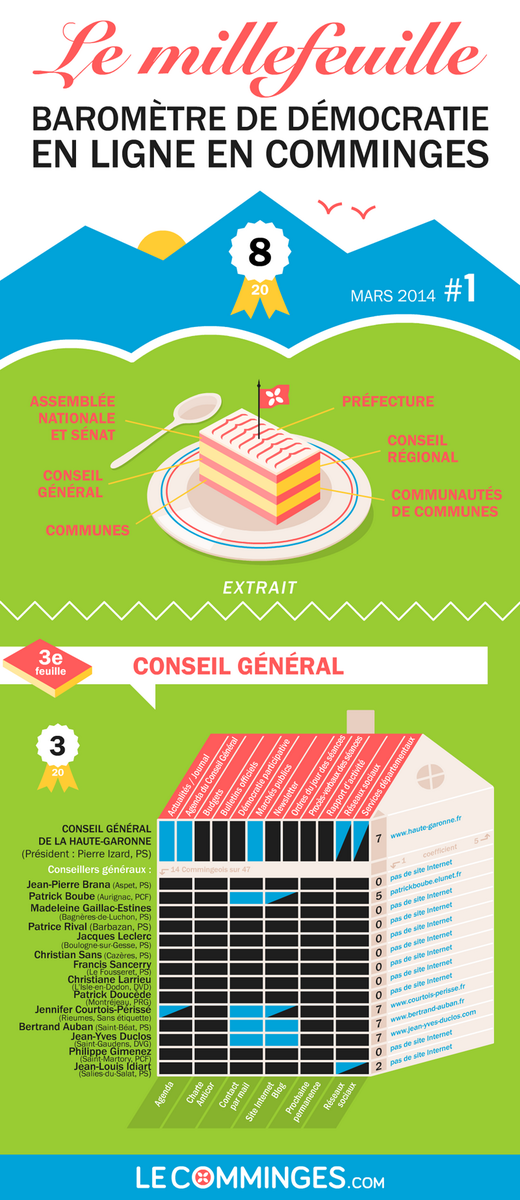 LeComminges's tweet image. Millefeuille : Matteo Renzi supprime les provinces en Italie, l'équivalent de nos départements 20min.ch/ro/news/monde/…