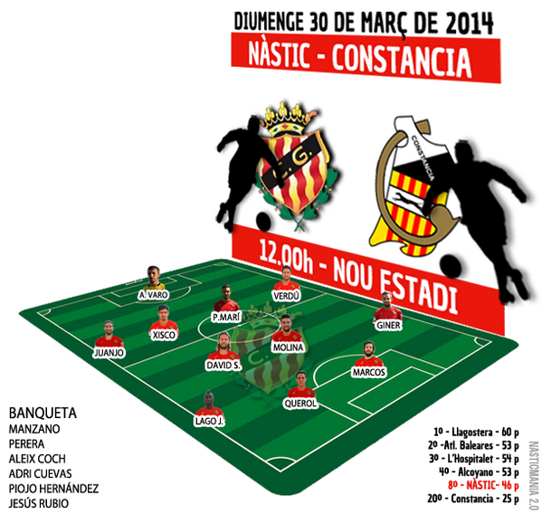 NasticMania's tweet image. 32ª Jornada | Prèvia Nàstic- Constancia: nasticmaniablog.blogspot.com.es/2014/03/31-jor…  #nasticconstancia #7finals #hofemjunts